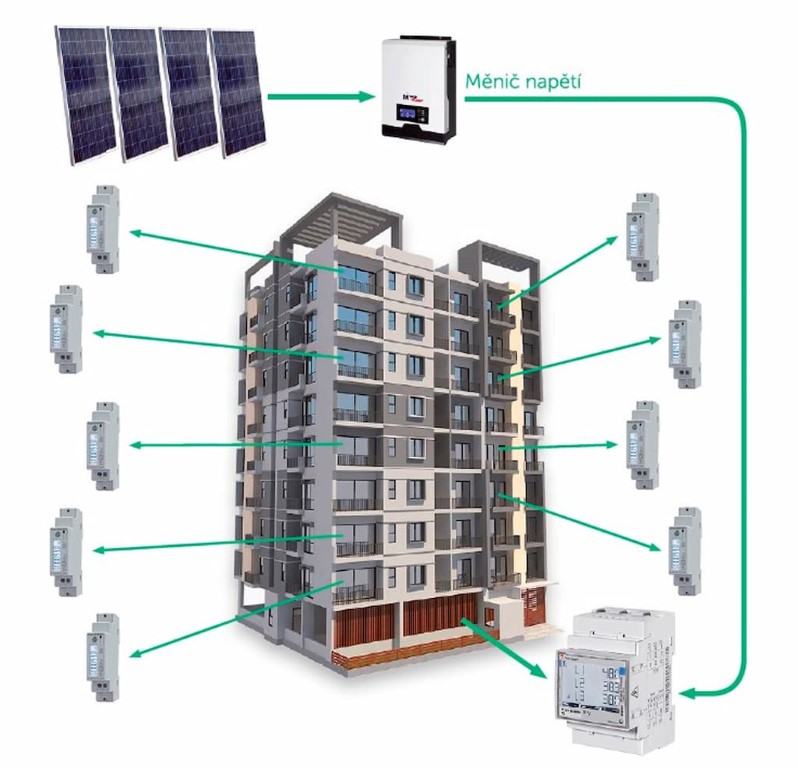 SVJ - společné odběrné místo